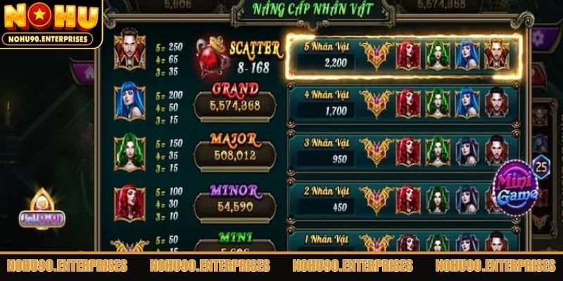 Cơ cấu điểm thưởng trong nổ hũ Bá Tước Quyền Năng